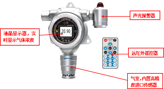 固定式三氧化二砷As2O3氣體檢測儀ERUN-PG51SA