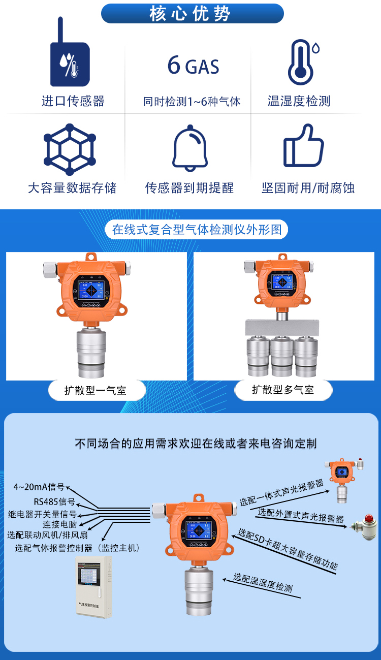 有毒氣體報(bào)警器中IDLH的數(shù)字是多少