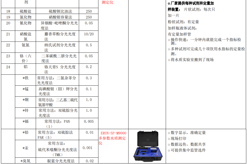 新建自來水廠化驗室42項水質(zhì)檢測項目儀器方案實驗室儀器