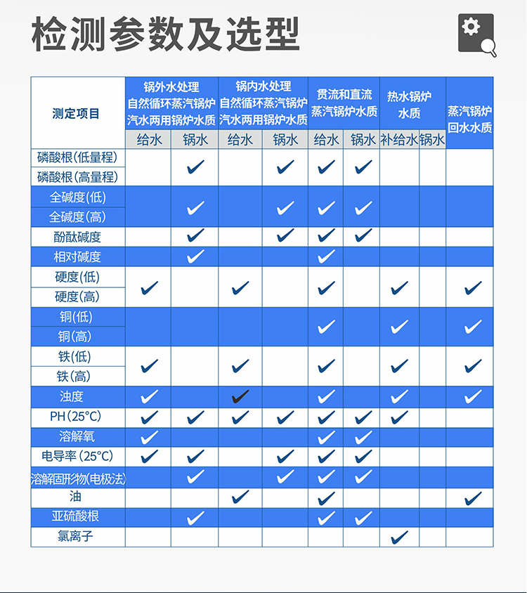 化驗(yàn)室臺(tái)式鍋爐水質(zhì)分析儀參數(shù)選型